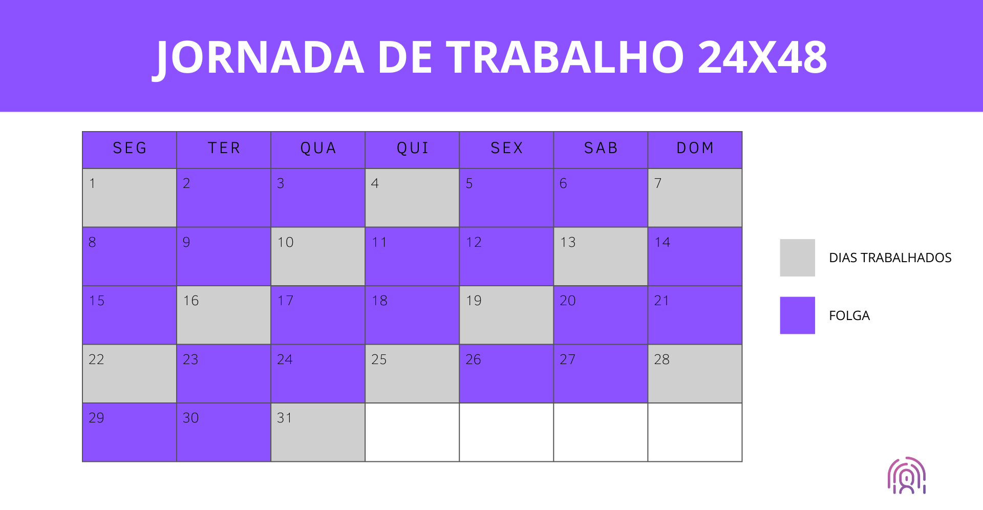 tabela 7
